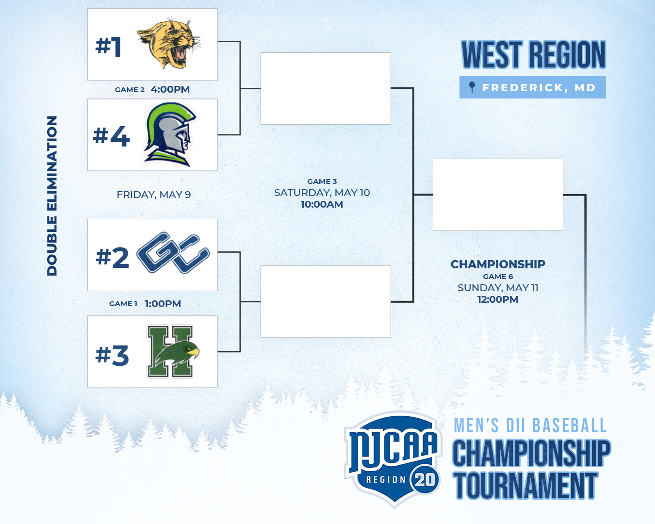 Region-XX playoff bracket, 2025 baseball playoffs region XX